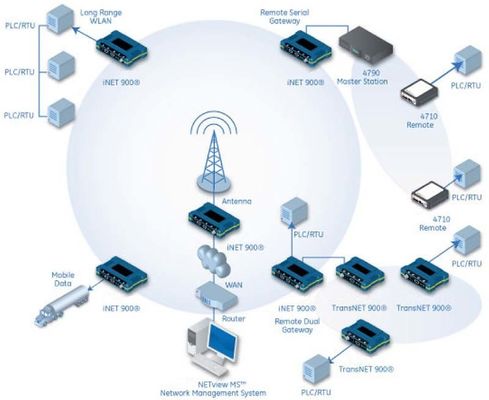 INET300/INET900 اردوينو شبكات راديو رقمية